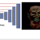 A step-by-step illustration of how FRAN generates aging/de-aging changes which are applied to the original input face.